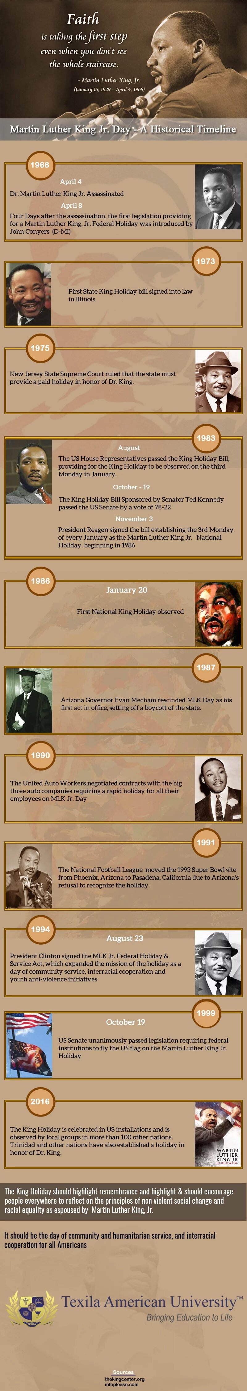 How Martin Luther King Jr. Day became a federal holiday?