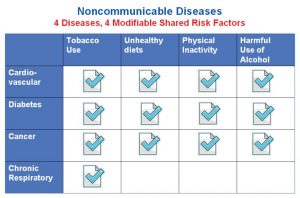 NonCommunicable-Diseases