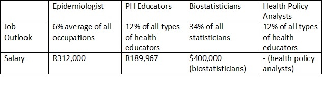 Public-Health-Career-Package