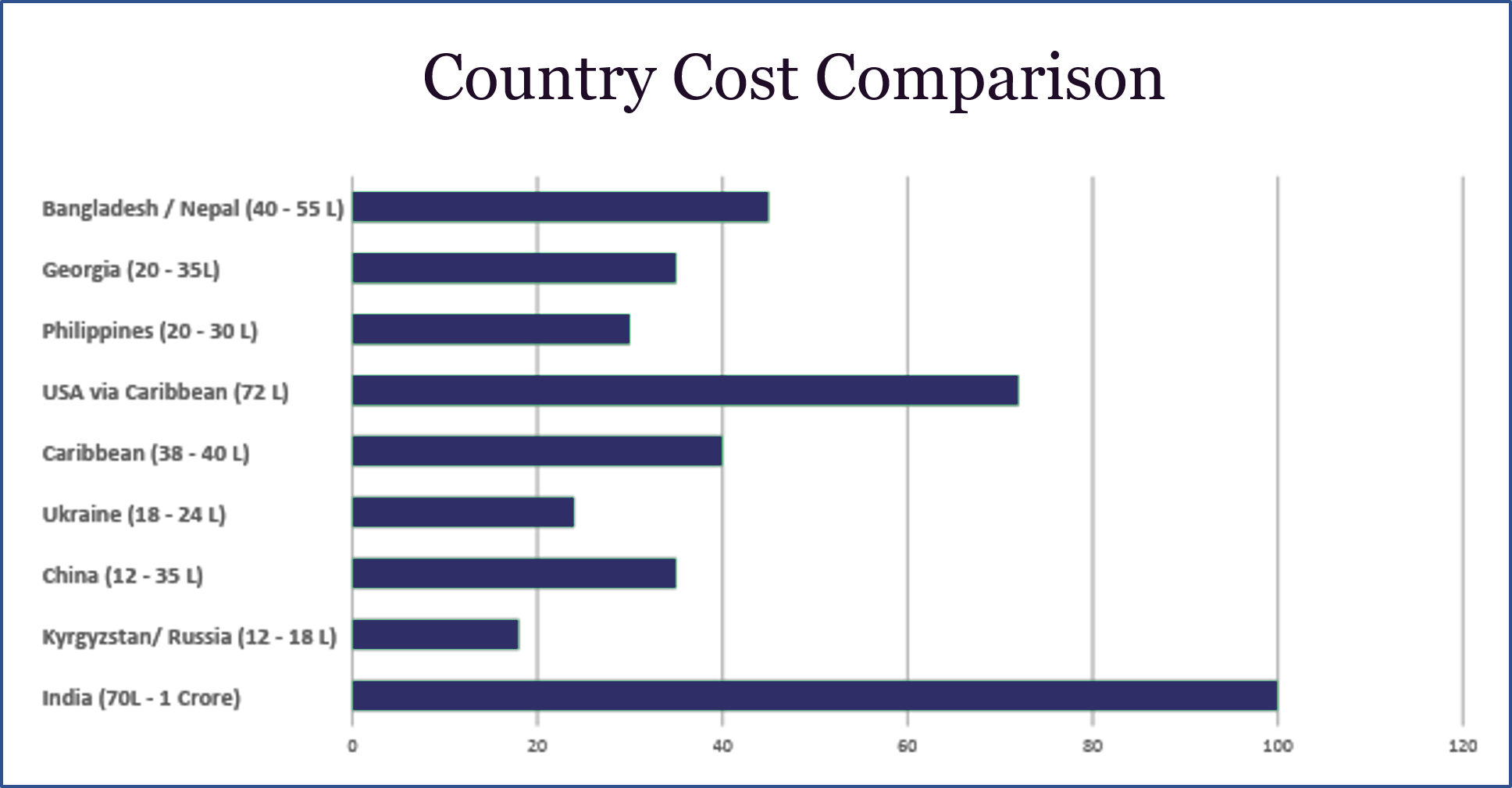 Best Country To Study MBBS Abroad | Texila American University