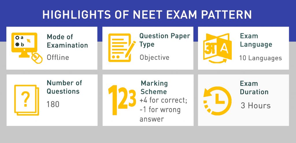 Highlights-of-NEET-Exam