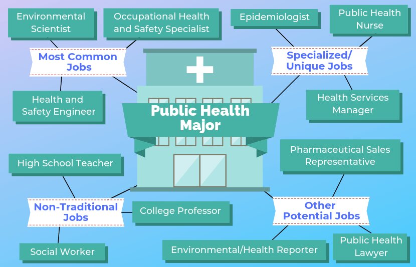 Job opportunities in Public health