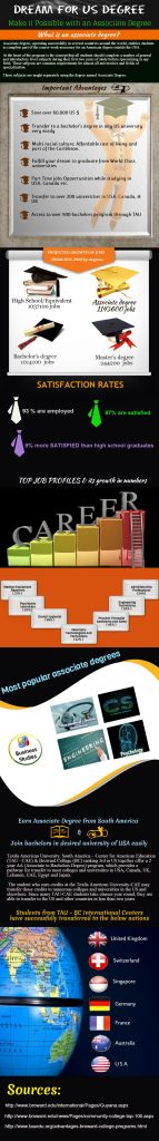 Associate-Degree