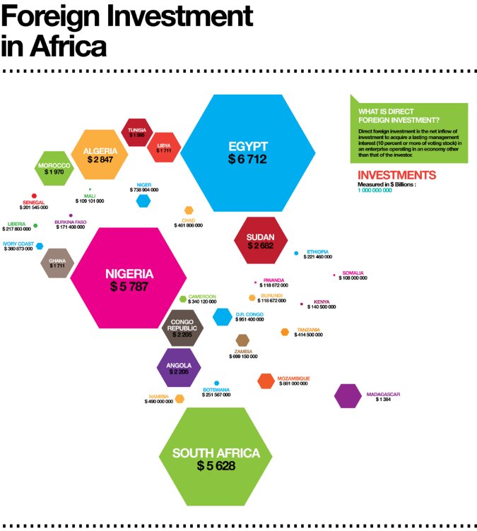 Foreign-Investment-in-Africa