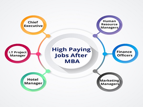 High-Pay-Jobs-After-MBA