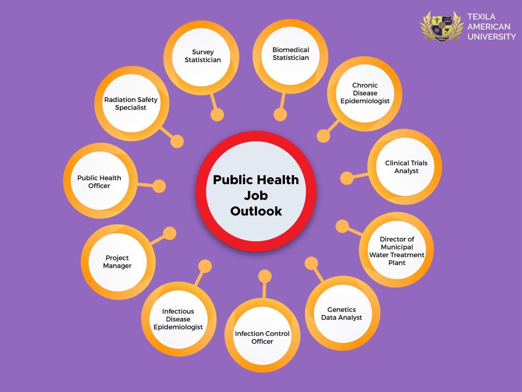 Public-Health-Job-Outlook