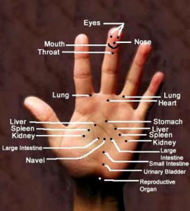 accupressure-in-hand