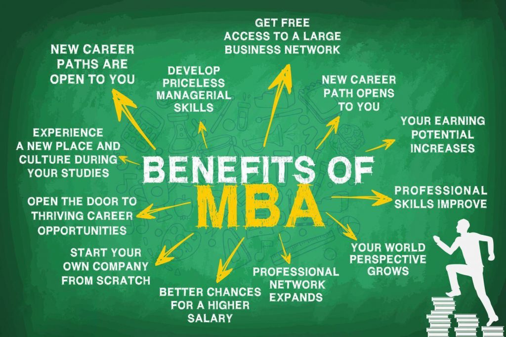 Benefits Of MBA 1024x683 