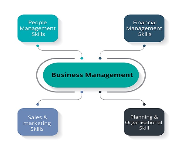 business-management