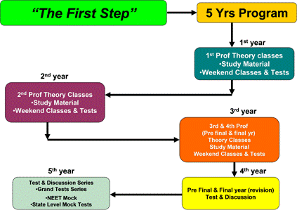 flow-chart-of-program