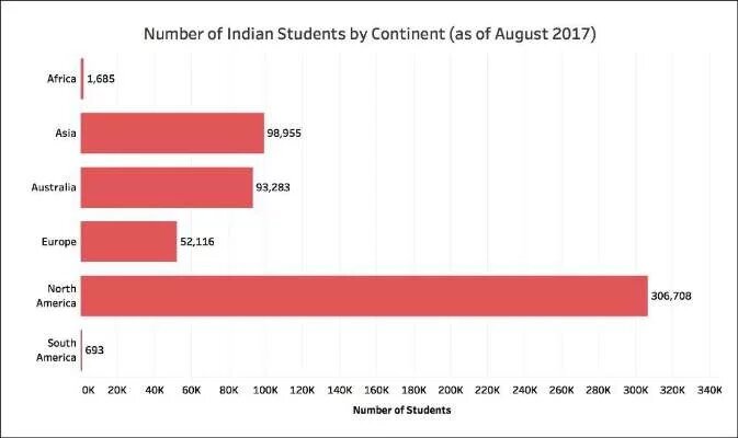 merit-to-study-abroad