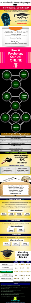 online-psychology-degree