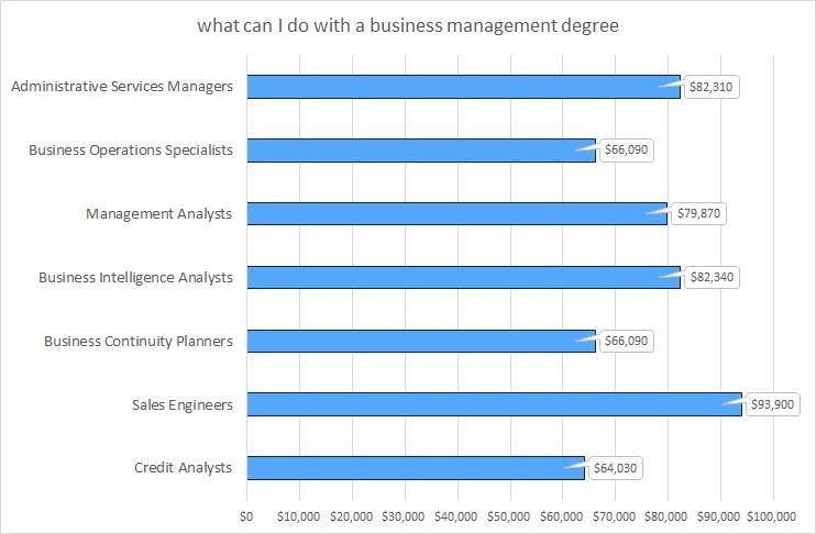 positions-after-MBA-degree