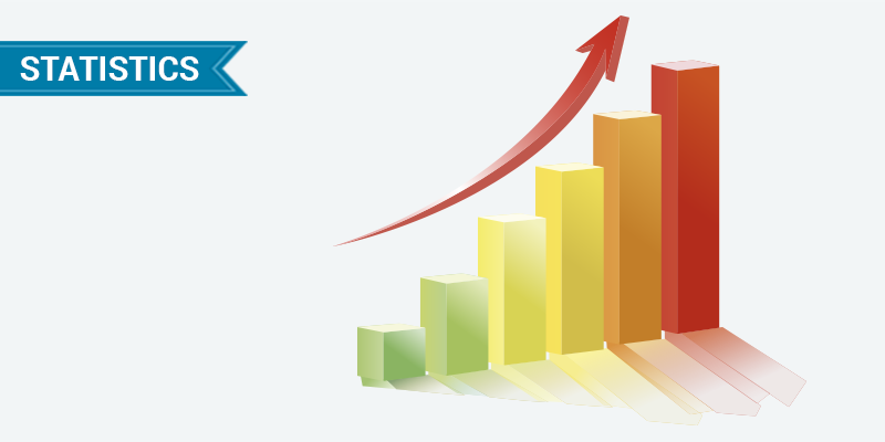 Management-in-Statistics