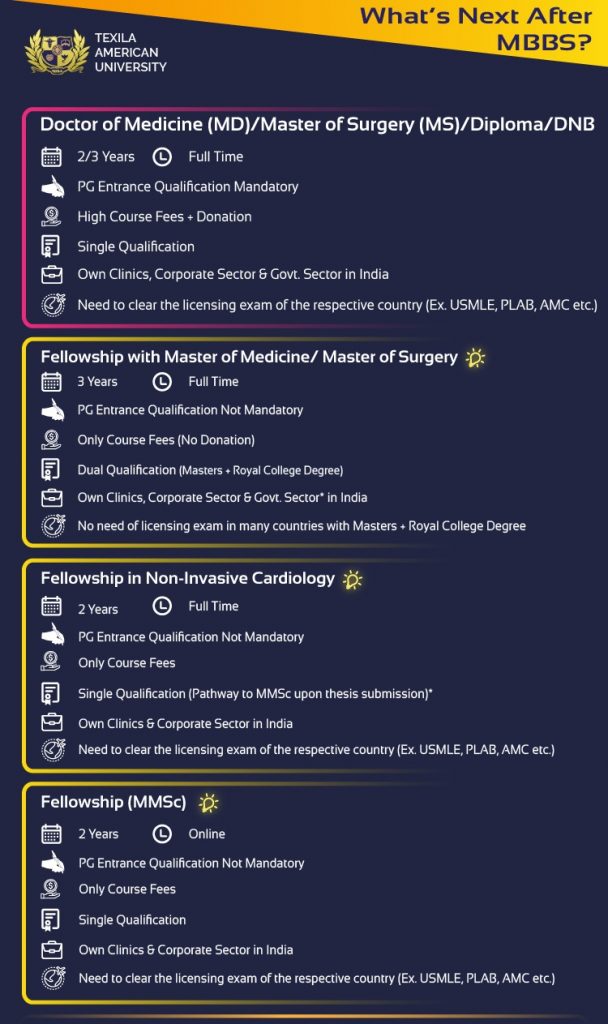 What s Next After MBBS Exploring Best Career Paths