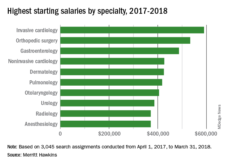 how much does a cardiologist visit cost without insurance