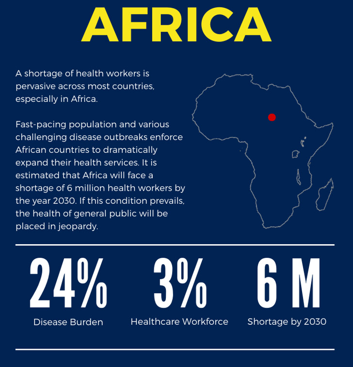 Public Health  Opportunities