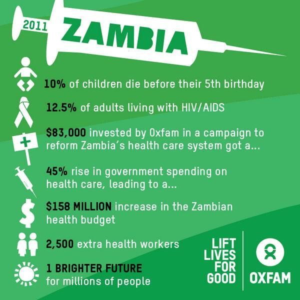 healthcare in zambia