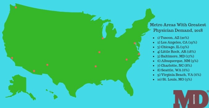 Study MBBS in Caribbean