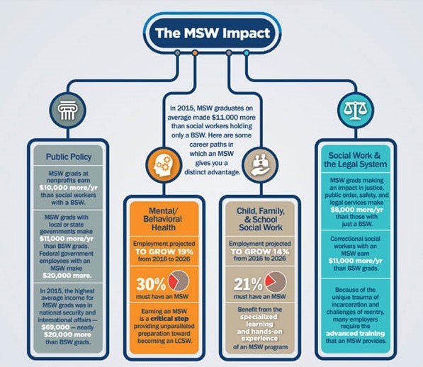 social worker salary